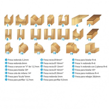 Coffret 20 mèches carbure ØQ8 mm LEMAN 428 700 20