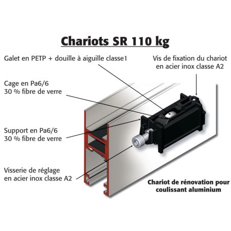 Chariot de rénovation coulissant aluminium chariot simple DS4534 LA CROISEE DS