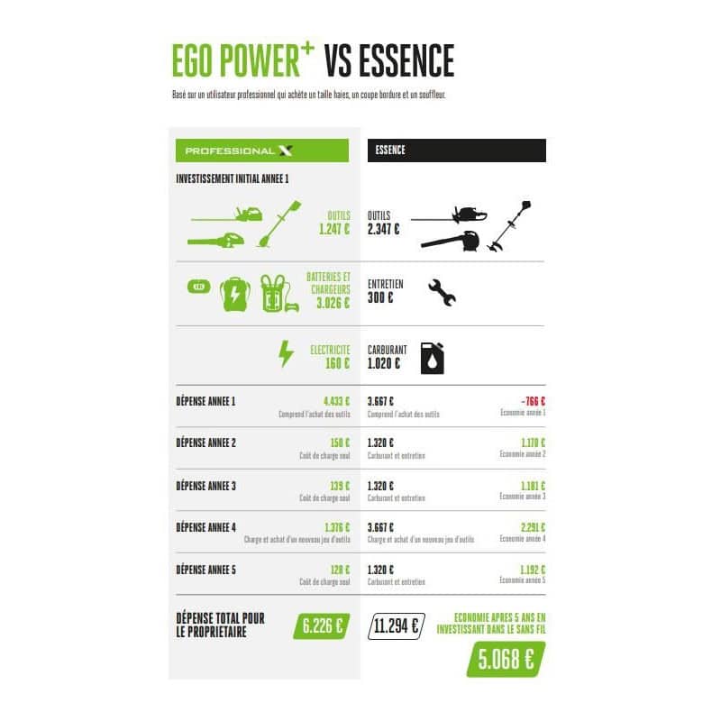 Batterie à dos 56V - seule - BAX1500 EGO POWER+ PROFESSIONAL-X