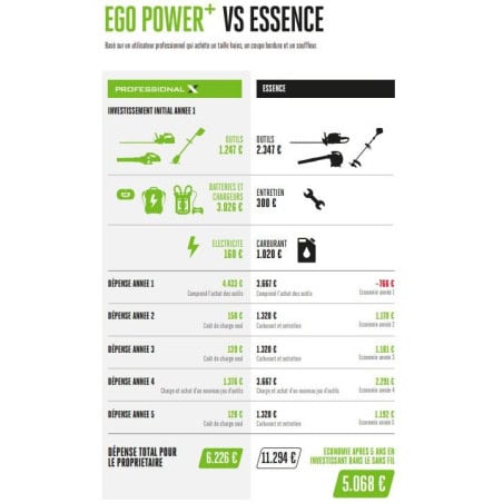 Extension tailles-haies télescopique PTX5100 EGO POWER+ Professional-X