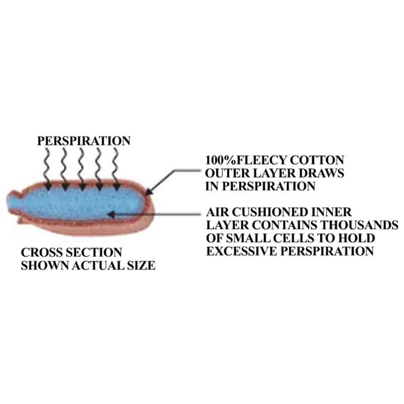 Bandeau confort sudation fixation velcro 20-3100V WELDAS