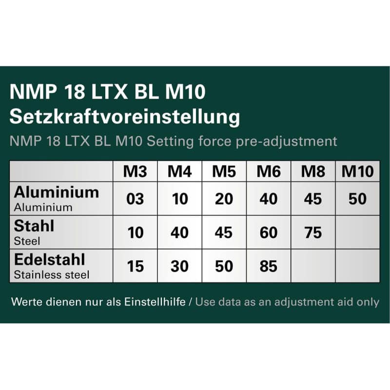 Riveteuse à inserts 18 V SOLO NMP 18 LTX BL M10 METABO 601788840