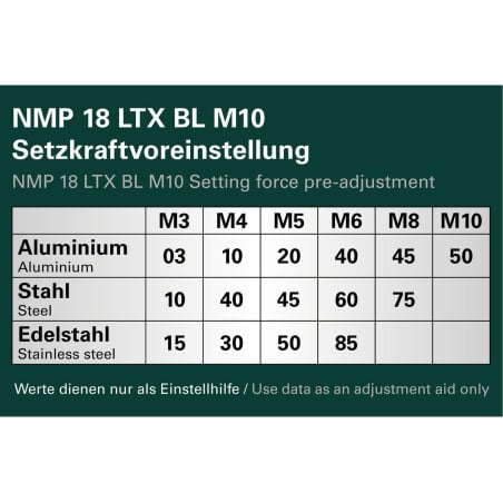 Riveteuse à inserts 18 V SOLO NMP 18 LTX BL M10 METABO 601788840