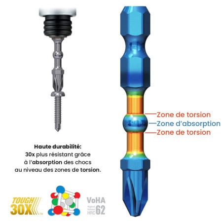 Coffret embouts à choc - 11 pièces - PH / PZ / Torx - VESSEL 426576