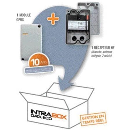 Kit récepteur radio parking H BOXECO-HF 06-0101 INTRATONE