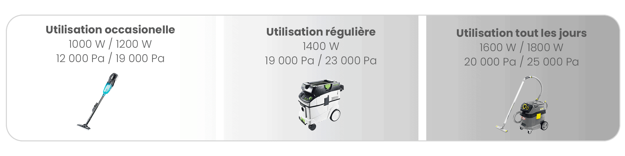 Aspirateurs suivant utilisations
